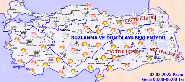 Hava Sıcaklığı